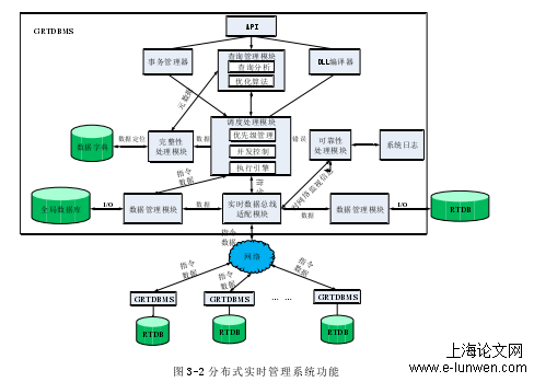 工程管理论文范文