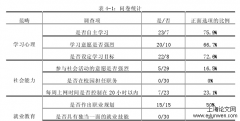 小组合作于高校思政教学人文关怀的价值分析