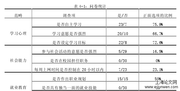 教育教学论文