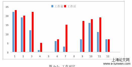 教育教学论文范文