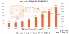 儿童在线英语教育项目的用户及设计运营策略探究