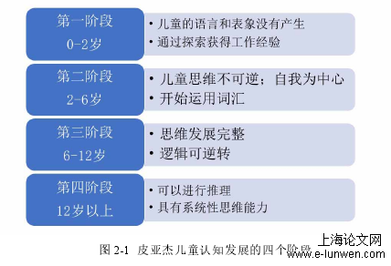 教育教学论文怎么写