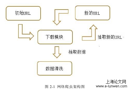 软件工程论文怎么写