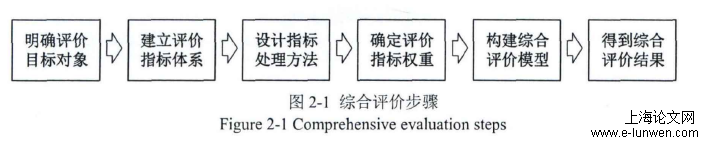 电力论文范文