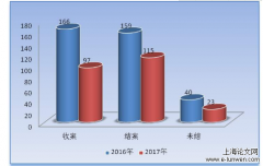 浅谈行政案件的司法审查