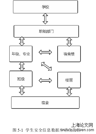 安全管理论文范文