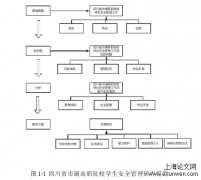 某省高校学生安全管理现状以及解决方案探讨