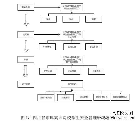 安全管理论文怎么写