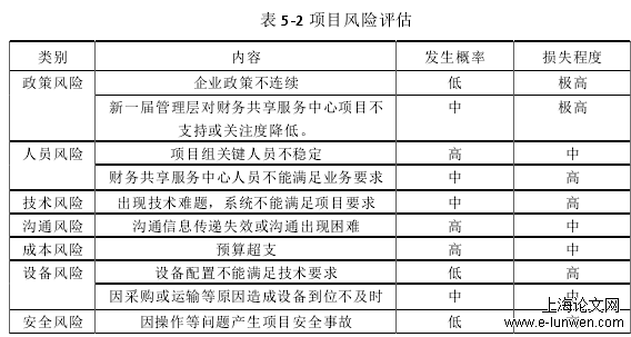 项目管理论文范文