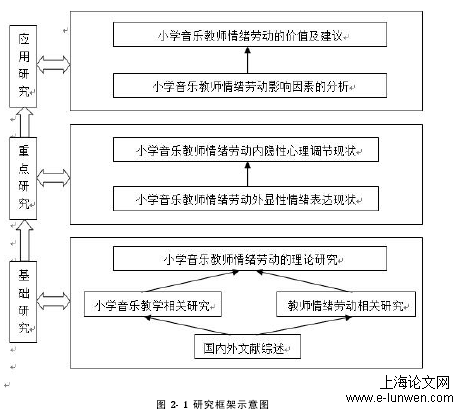 音乐论文怎么写