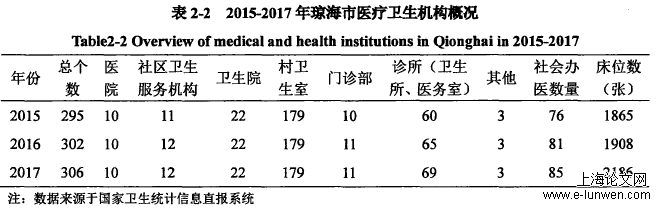 MPA论文范文