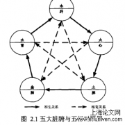 棊于关键语义信息的中医肾病病情文本分类问题研究