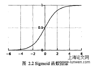 计算机论文选题