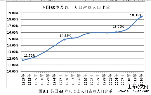 护理论文范文