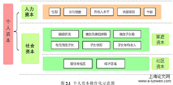 护理论文怎么写