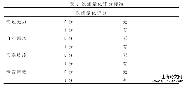 中医论文题目