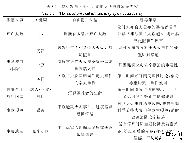 新闻媒体论文范文