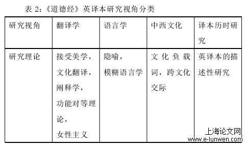 文学论文范文