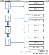 某集团虚拟现实业务营销方法研究