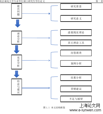 市场营销论文题目