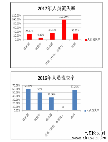 人力资源管理论文范文