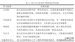 基于区域活动之幼儿学习品质提升方案分析