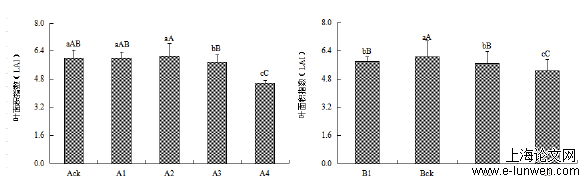 农学论文范文