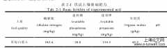 侧深施肥背景下施肥量及密度对水稻产量的影响