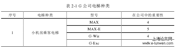 物流管理论文范文