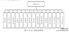 G公司库存物料管理方案分析