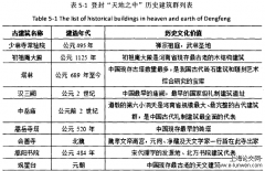 我国国际旅游地方评价及实证研究——以登封市为例