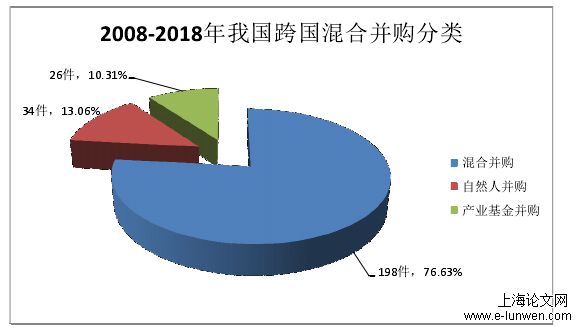 财务管理论文范文