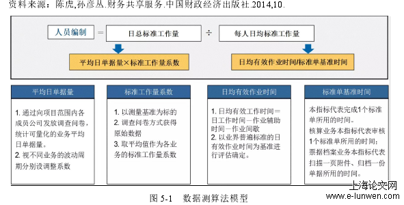 会计毕业论文范文