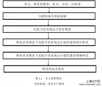 基于财务共享之民航空管部门会计团队发展