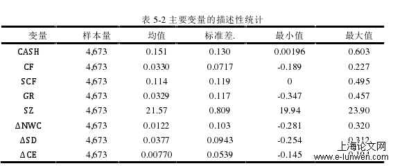 金融论文范文