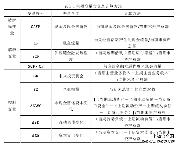 金融论文怎么写