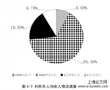 农村基层政治生态发展现状和提升路径研究——以江苏省丰县为例