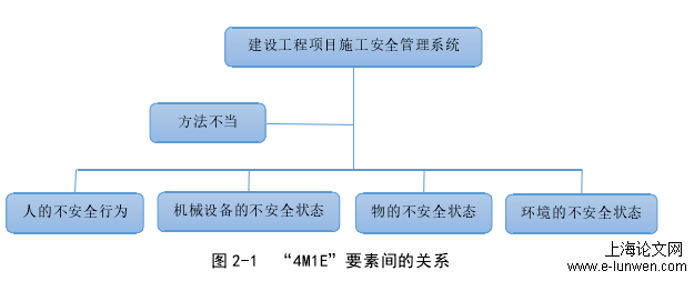 项目管理论文范文