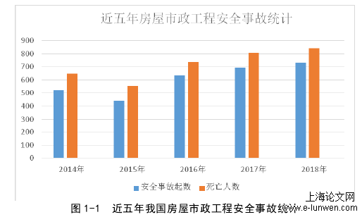 项目管理论文怎么写