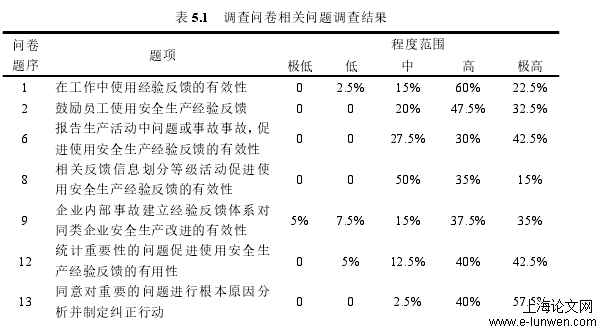 安全管理论文怎么写