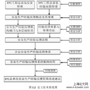 基于EPC模式之安全生产经验反情管理体系研究及实践