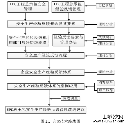 安全管理论文范文