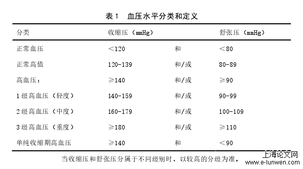 中医论文范文