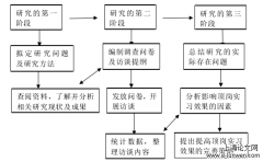 高职学校学前教育方向学生顶岗实习情况研究