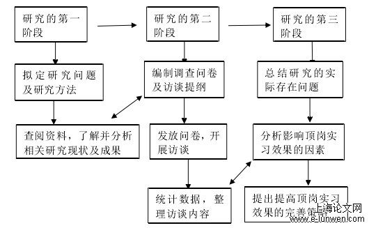 学前教育论文怎么写