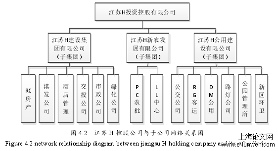 企业管理论文范文