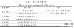 博弈论基础上建设单位项目安全管理研究