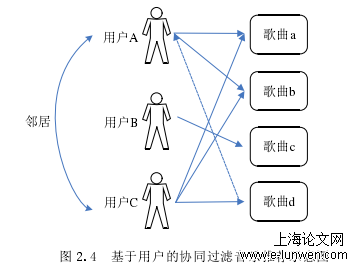 工程论文范文