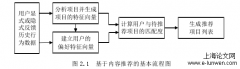 卷积神经网络视角下音乐推荐平台