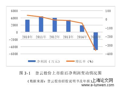 会计论文范文